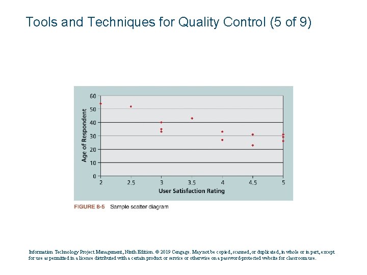 Tools and Techniques for Quality Control (5 of 9) Information Technology Project Management, Ninth