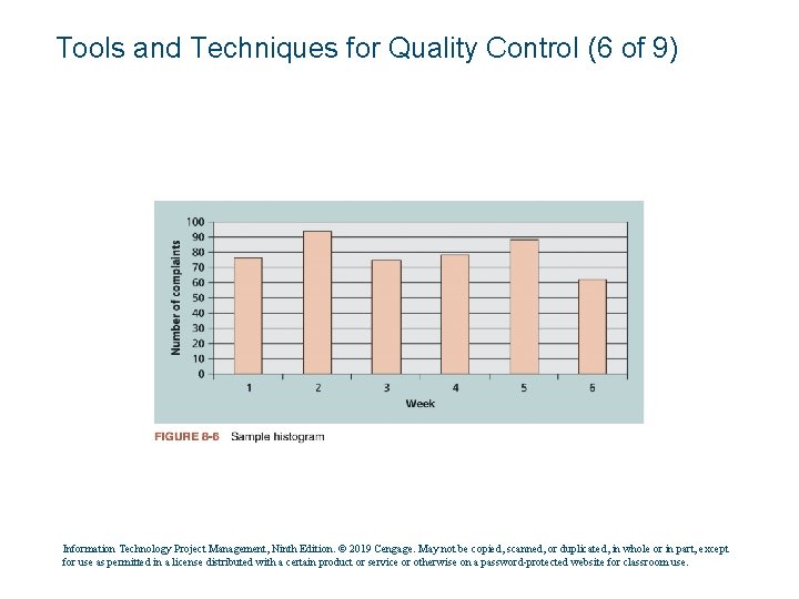 Tools and Techniques for Quality Control (6 of 9) Information Technology Project Management, Ninth