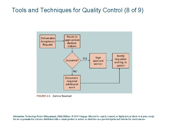 Tools and Techniques for Quality Control (8 of 9) Information Technology Project Management, Ninth