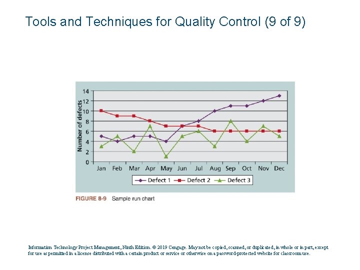 Tools and Techniques for Quality Control (9 of 9) Information Technology Project Management, Ninth