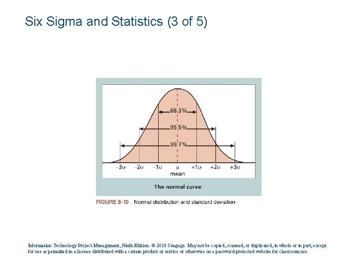 Six Sigma and Statistics (3 of 5) Information Technology Project Management, Ninth Edition. ©