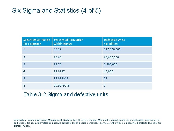 Six Sigma and Statistics (4 of 5) Specification Range (in ± Sigmas) Percent of