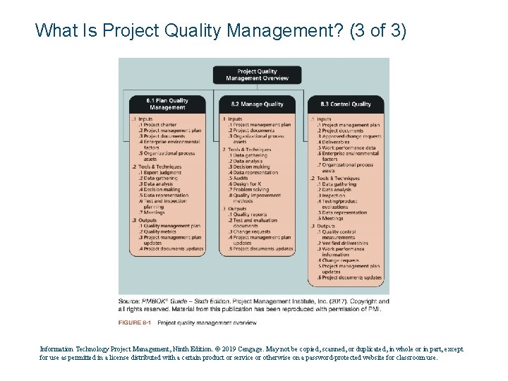 What Is Project Quality Management? (3 of 3) Information Technology Project Management, Ninth Edition.