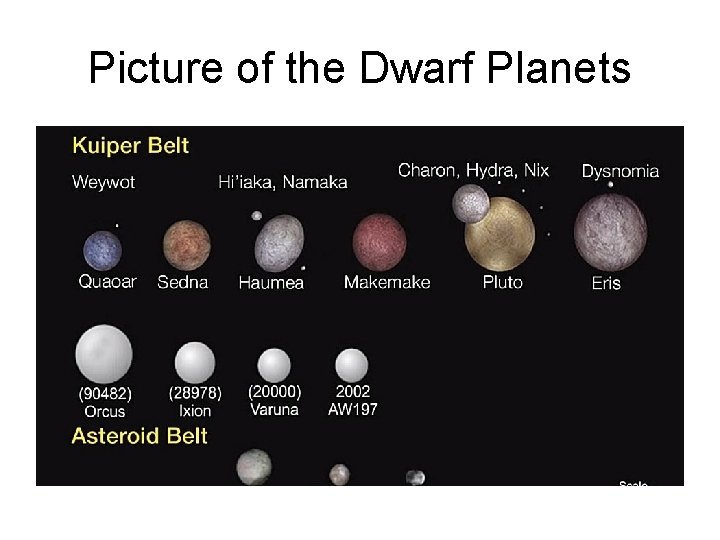Picture of the Dwarf Planets 