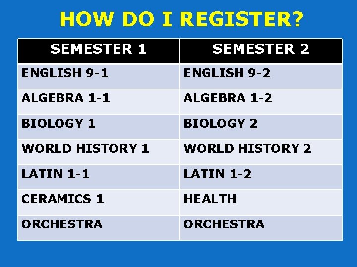 HOW DO I REGISTER? SEMESTER 1 SEMESTER 2 ENGLISH 9 -1 ENGLISH 9 -2