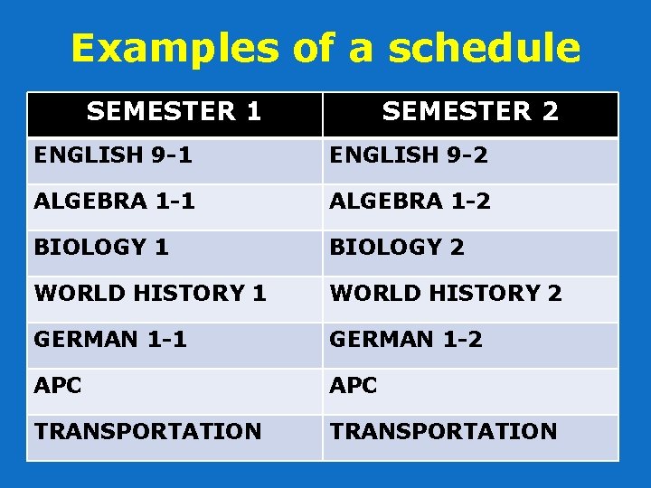 Examples of a schedule SEMESTER 1 SEMESTER 2 ENGLISH 9 -1 ENGLISH 9 -2