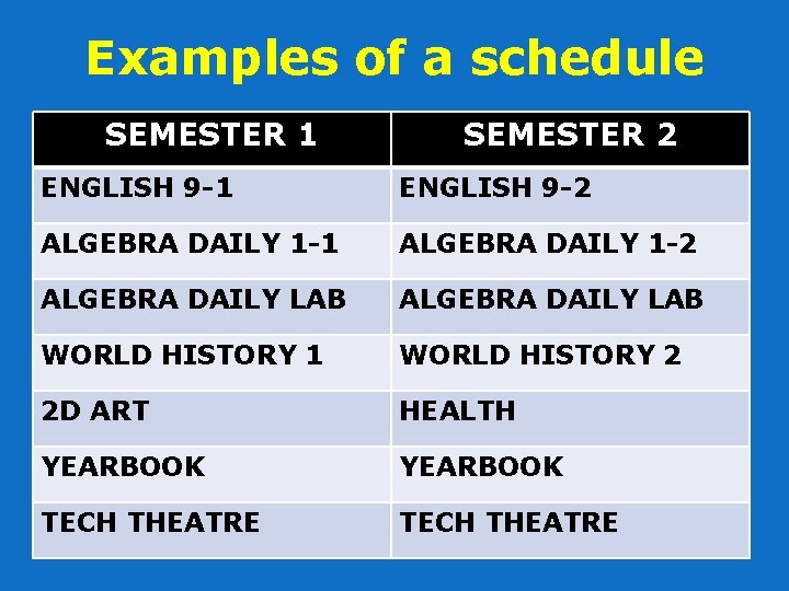 Examples of a schedule SEMESTER 1 SEMESTER 2 ENGLISH 9 -1 ENGLISH 9 -2