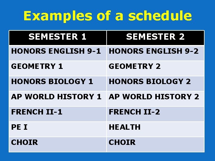 Examples of a schedule SEMESTER 1 SEMESTER 2 HONORS ENGLISH 9 -1 HONORS ENGLISH
