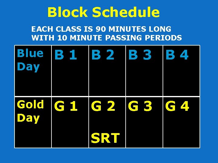 Block Schedule EACH CLASS IS 90 MINUTES LONG WITH 10 MINUTE PASSING PERIODS Blue