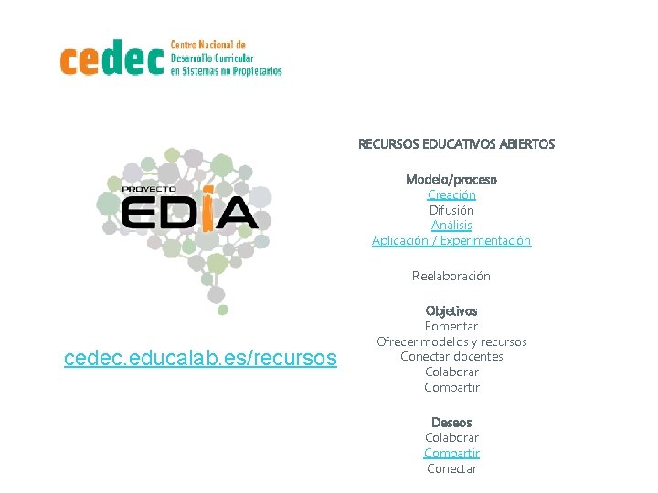  RECURSOS EDUCATIVOS ABIERTOS Modelo/proceso Creación Difusión Análisis Aplicación / Experimentación Reelaboración cedec. educalab.