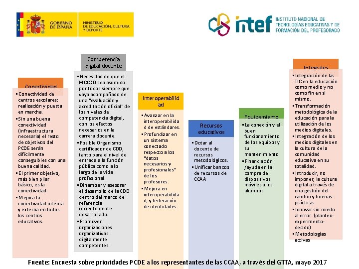 Competencia digital docente Conectividad • Conectividad de centros escolares: realización y puesta en marcha.