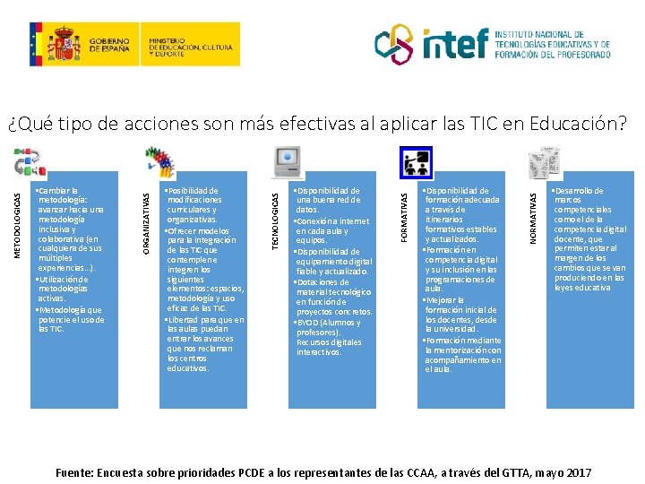  • Disponibilidad de formación adecuada a través de itinerarios formativos estables y actualizados.