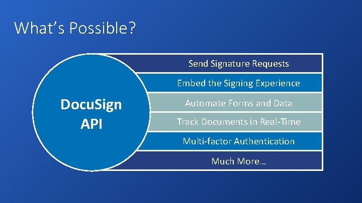 What’s Possible? Send Signature Requests Embed the Signing Experience Docu. Sign API Automate Forms What’s Possible? Send Signature Requests Embed the Signing Experience Docu. Sign API Automate Forms