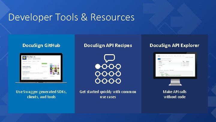 Developer Tools & Resources Docu. Sign Git. Hub Docu. Sign API Recipes Docu. Sign Developer Tools & Resources Docu. Sign Git. Hub Docu. Sign API Recipes Docu. Sign