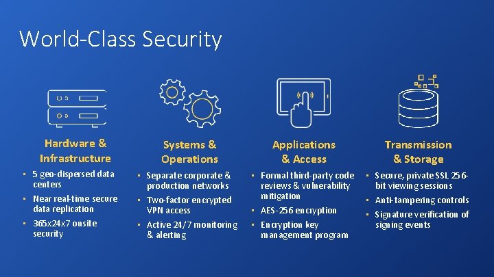 World-Class Security Hardware & Infrastructure • • • 5 geo-dispersed data centers Near real-time World-Class Security Hardware & Infrastructure • • • 5 geo-dispersed data centers Near real-time