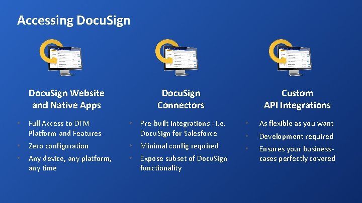 Accessing Docu. Sign Pre-built integrations - i. e. Docu. Sign for Salesforce • As Accessing Docu. Sign Pre-built integrations - i. e. Docu. Sign for Salesforce • As