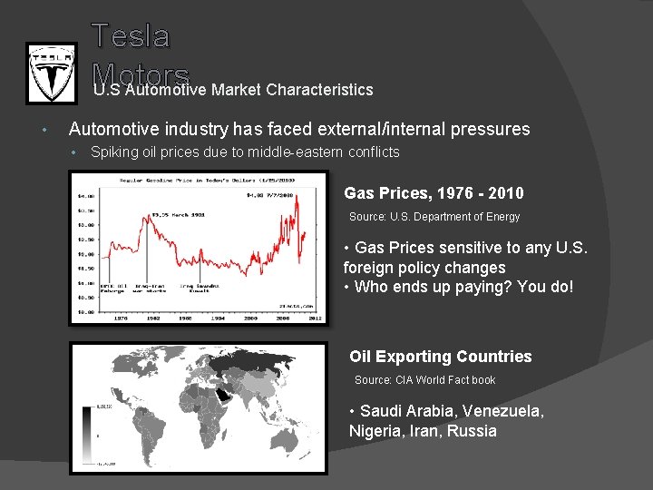 Tesla Motors U. S Automotive Market Characteristics • Automotive industry has faced external/internal pressures