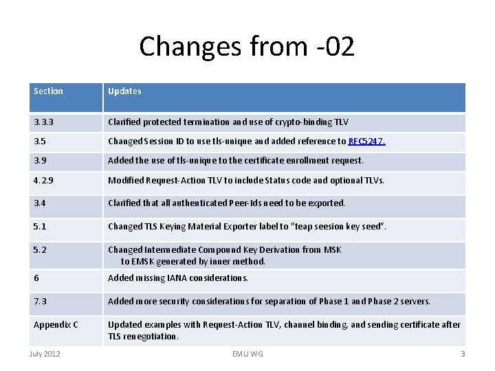 Changes from -02 Section Updates 3. 3. 3 Clarified protected termination and use of