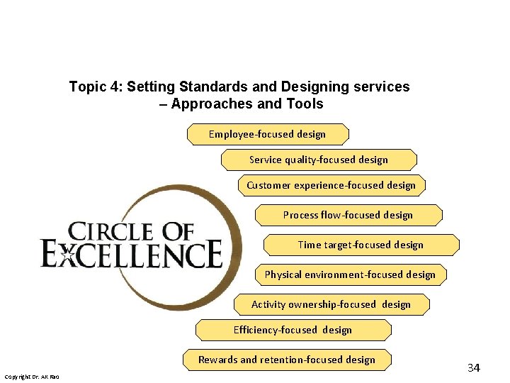 Topic 4: Setting Standards and Designing services – Approaches and Tools Employee-focused design Service Topic 4: Setting Standards and Designing services – Approaches and Tools Employee-focused design Service