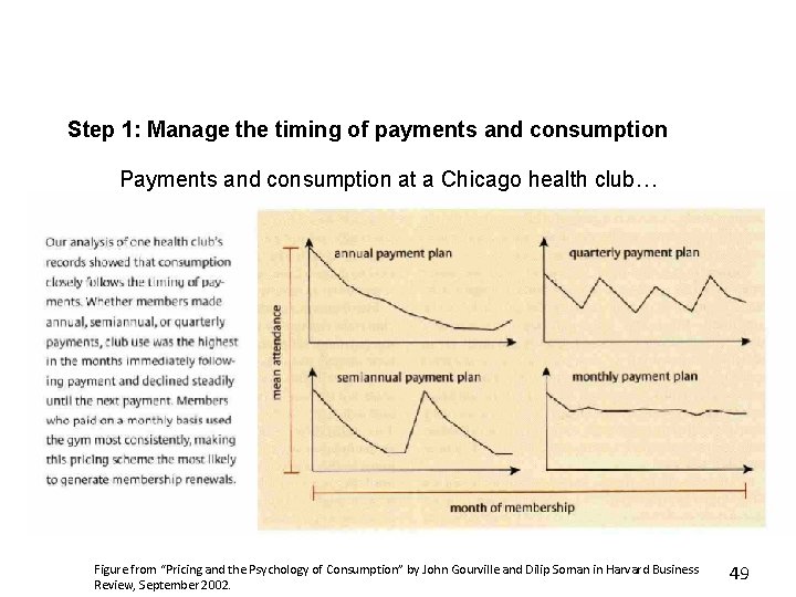 Step 1: Manage the timing of payments and consumption Payments and consumption at a Step 1: Manage the timing of payments and consumption Payments and consumption at a
