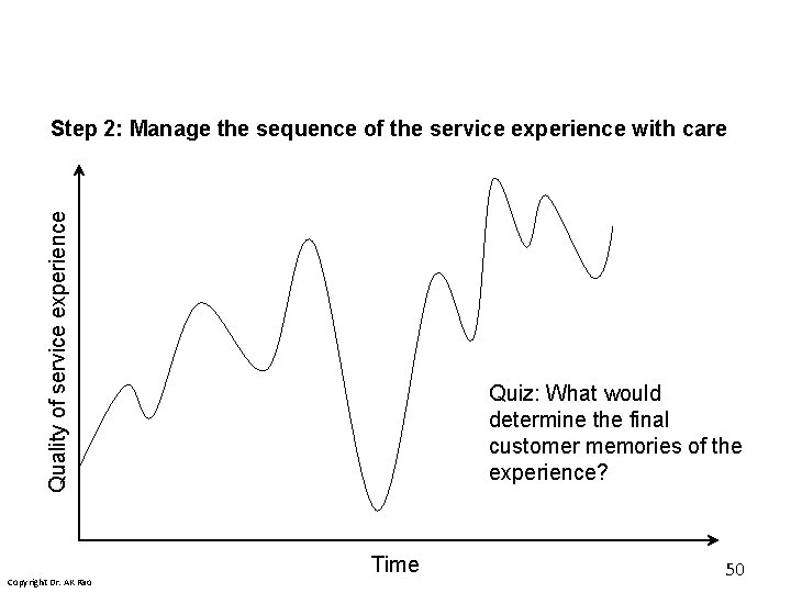 Quality of service experience Step 2: Manage the sequence of the service experience with Quality of service experience Step 2: Manage the sequence of the service experience with