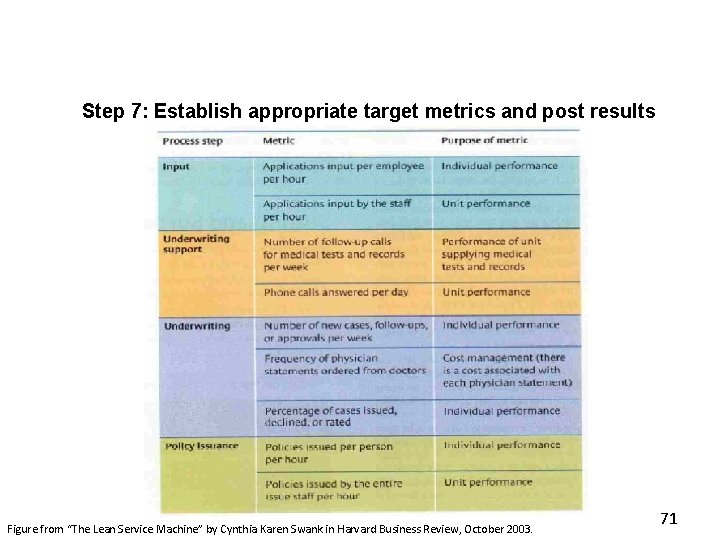 Step 7: Establish appropriate target metrics and post results Figure from “The Lean Service Step 7: Establish appropriate target metrics and post results Figure from “The Lean Service