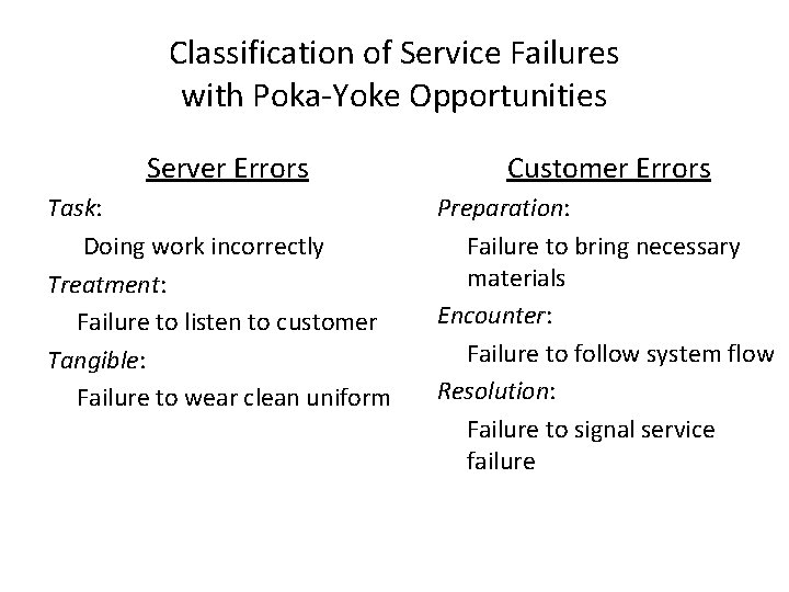 Classification of Service Failures with Poka-Yoke Opportunities Server Errors Task: Doing work incorrectly Treatment: Classification of Service Failures with Poka-Yoke Opportunities Server Errors Task: Doing work incorrectly Treatment: