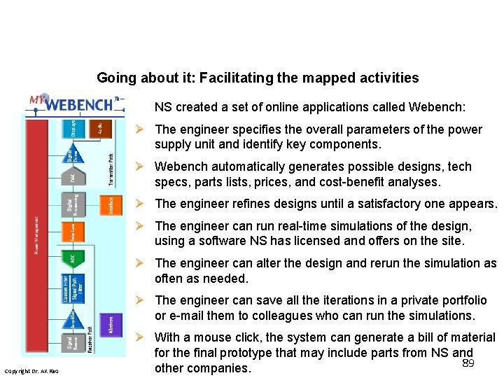 Going about it: Facilitating the mapped activities NS created a set of online applications Going about it: Facilitating the mapped activities NS created a set of online applications