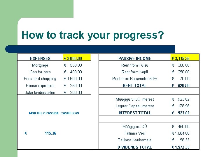 How to track your progress? EXPENSES € 3, 000. 00 Mortgage PASSIVE INCOME € How to track your progress? EXPENSES € 3, 000. 00 Mortgage PASSIVE INCOME €