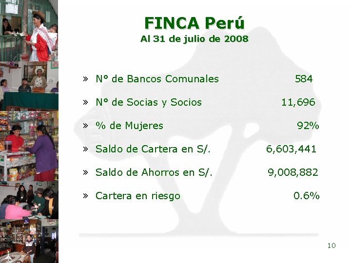 FINCA Perú Al 31 de julio de 2008 » N° de Bancos Comunales »