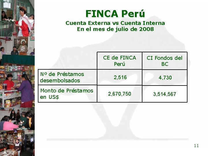FINCA Perú Cuenta Externa vs Cuenta Interna En el mes de julio de 2008