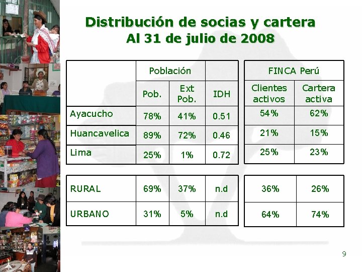 Distribución de socias y cartera Al 31 de julio de 2008 FINCA Perú Población