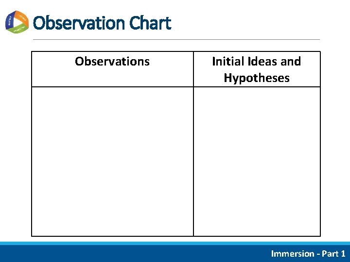 Observation Chart Observations Initial Ideas and Hypotheses Immersion – Part 1 