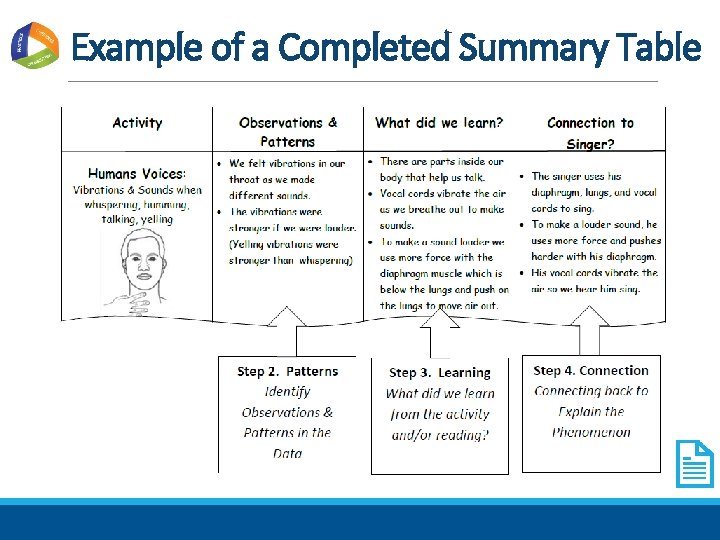 Example of a Completed Summary Table 