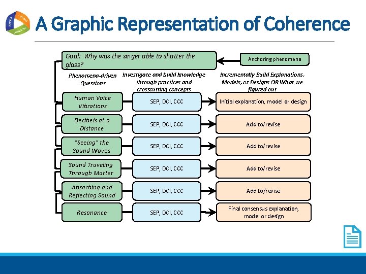 A Graphic Representation of Coherence Goal: Why was the singer able to shatter the