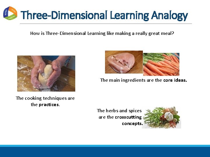 Three-Dimensional Learning Analogy How is Three-Dimensional Learning like making a really great meal? The
