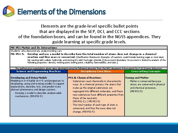 Elements of the Dimensions Elements are the grade-level specific bullet points that are displayed