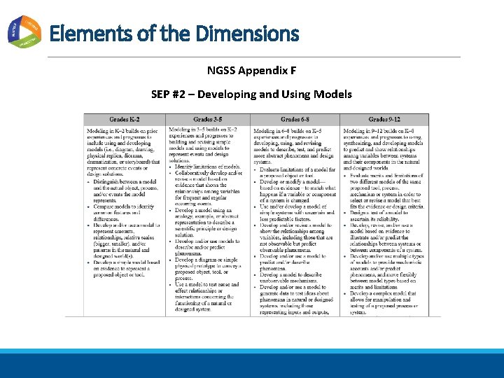 Elements of the Dimensions NGSS Appendix F SEP #2 – Developing and Using Models