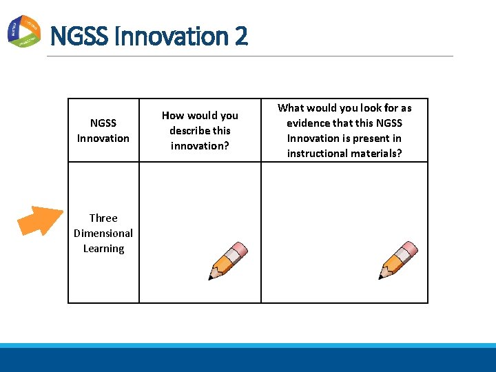NGSS Innovation 2 NGSS Innovation Three Dimensional Learning What would you look for as