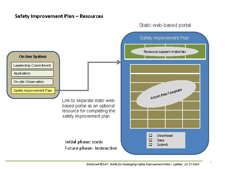 Safety Improvement Plan – Resources Static web-based portal Safety Improvement Plan Resource support materials