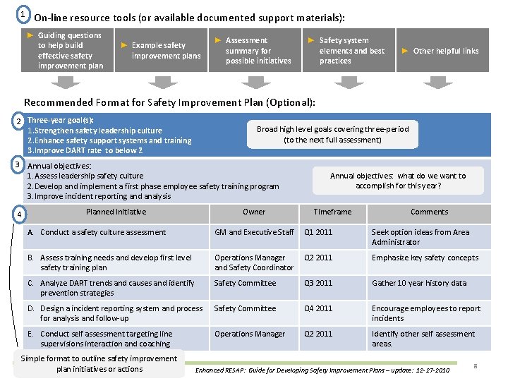 1 On-line resource tools (or available documented support materials): ► Guiding questions to help