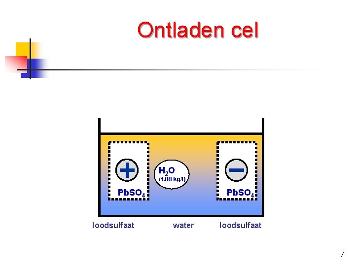 Ontladen cel H 2 O (1. 00 kg/l) Pb. SO 4 loodsulfaat Pb. SO