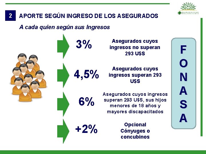 2 APORTE SEGÚN INGRESO DE LOS ASEGURADOS A cada quien según sus Ingresos 3%