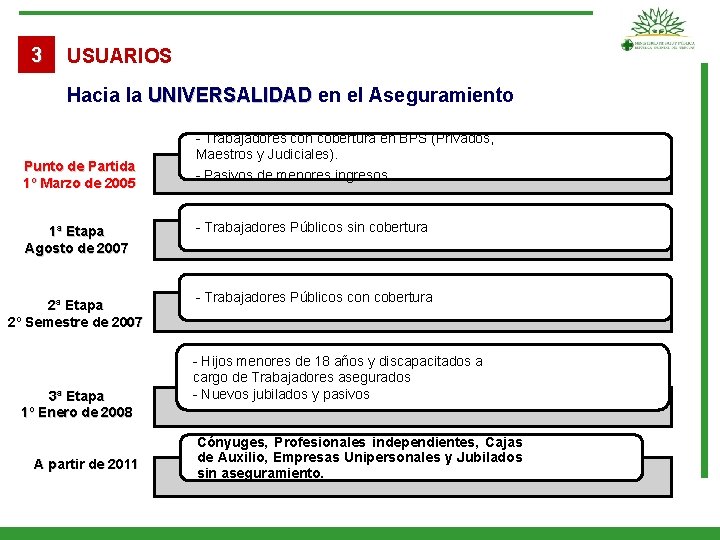 3 USUARIOS Hacia la UNIVERSALIDAD en el Aseguramiento Punto de Partida 1º Marzo de