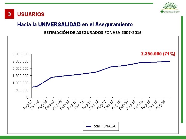 USUARIOS Hacia la UNIVERSALIDAD en el Aseguramiento ESTIMACIÓN DE ASEGURADOS FONASA 2007 -2016 2.