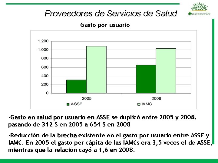 Proveedores de Servicios de Salud Gasto por usuario -Gasto en salud por usuario en