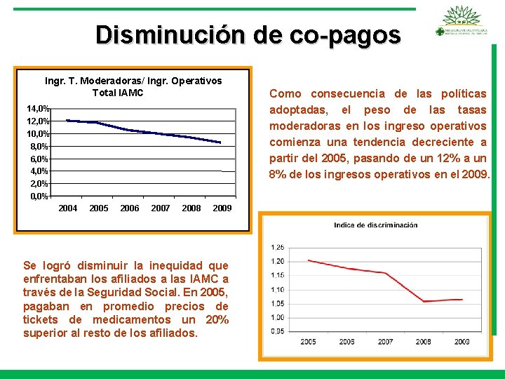 Disminución de co-pagos Ingr. T. Moderadoras/ Ingr. Operativos Total IAMC 14, 0% 12, 0%