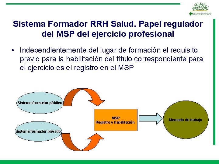 Sistema Formador RRH Salud. Papel regulador del MSP del ejercicio profesional • Independientemente del