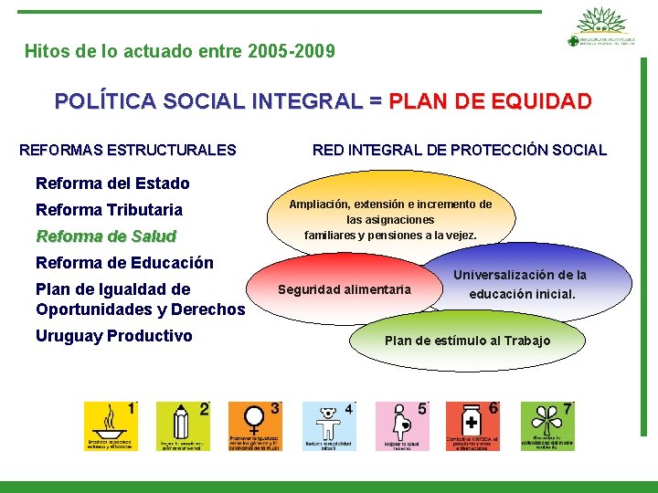 Hitos de lo actuado entre 2005 -2009 POLÍTICA SOCIAL INTEGRAL = PLAN DE EQUIDAD