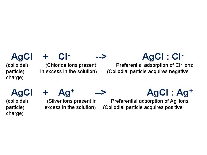 Ag. CI + CI- --> Ag. CI : CI- (colloidal) (Chloride ions present